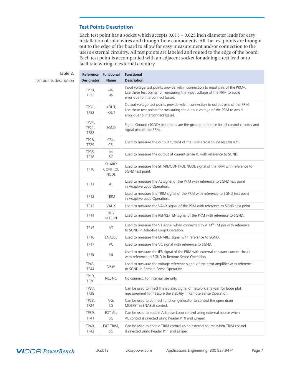 Test points, Test points description | Vicor VI Chip PRM Evaluation Board User Manual | Page 7 / 27