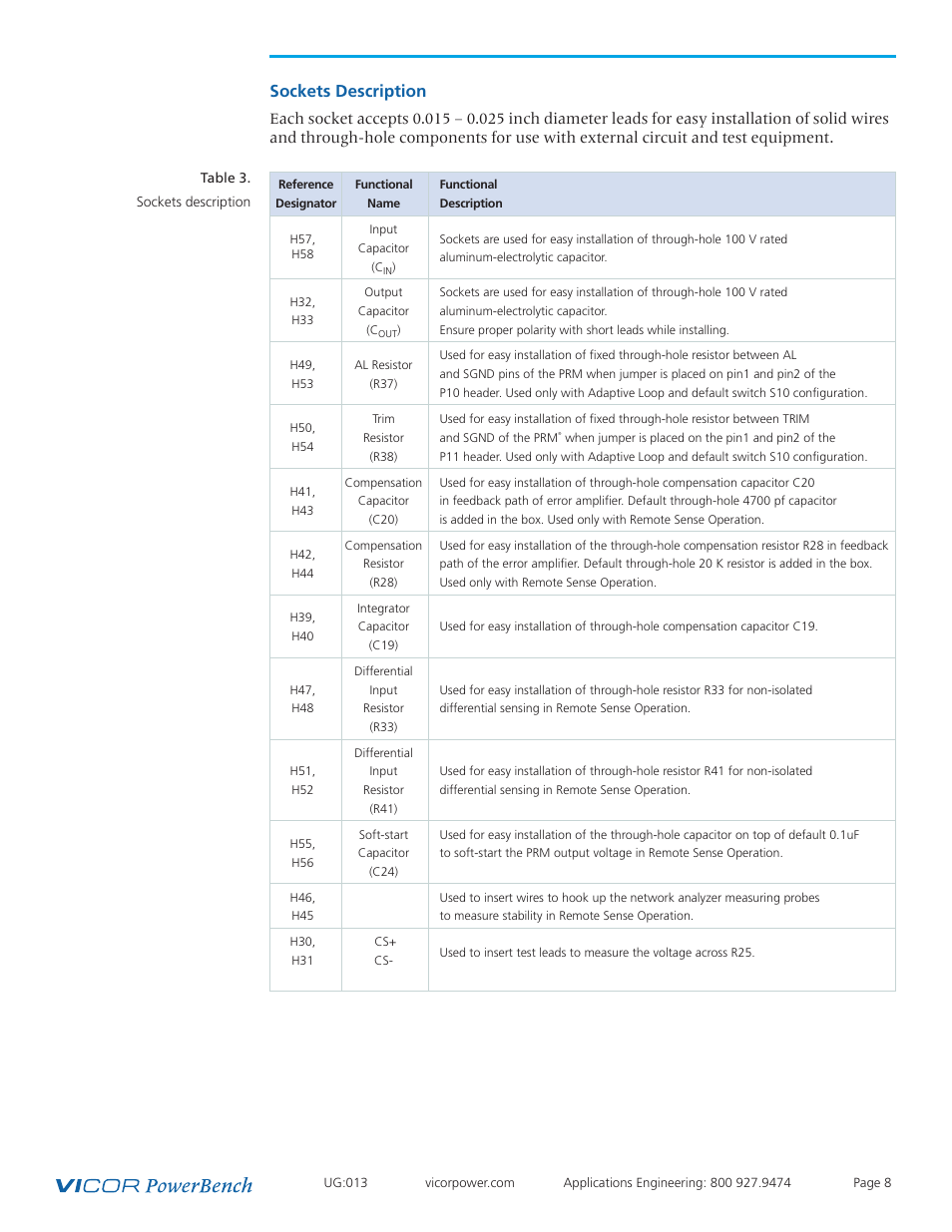 Sockets 8, Sockets description | Vicor VI Chip PRM Evaluation Board User Manual | Page 8 / 27