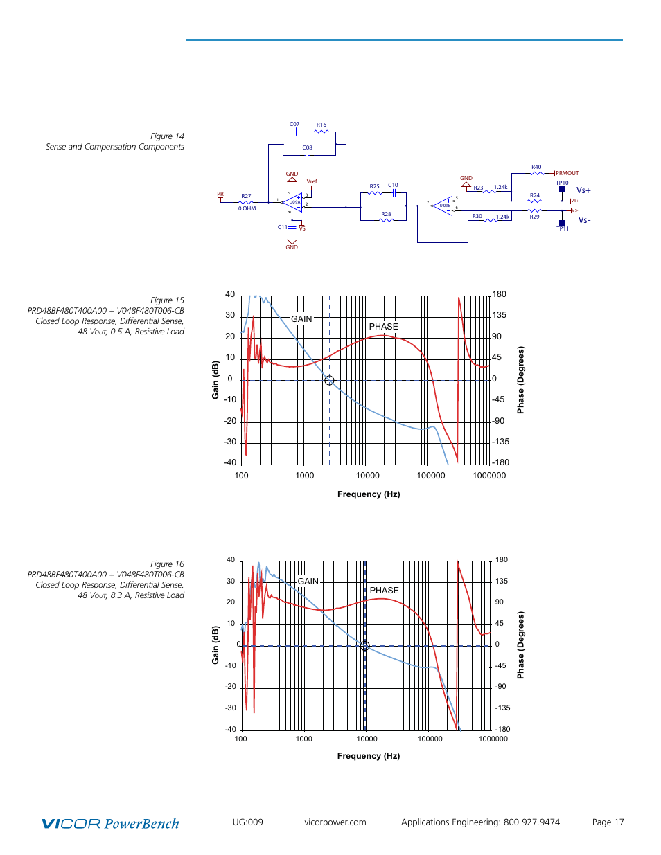 Vicor Full-chip PRM-RS Customer Board User Manual | Page 17 / 19