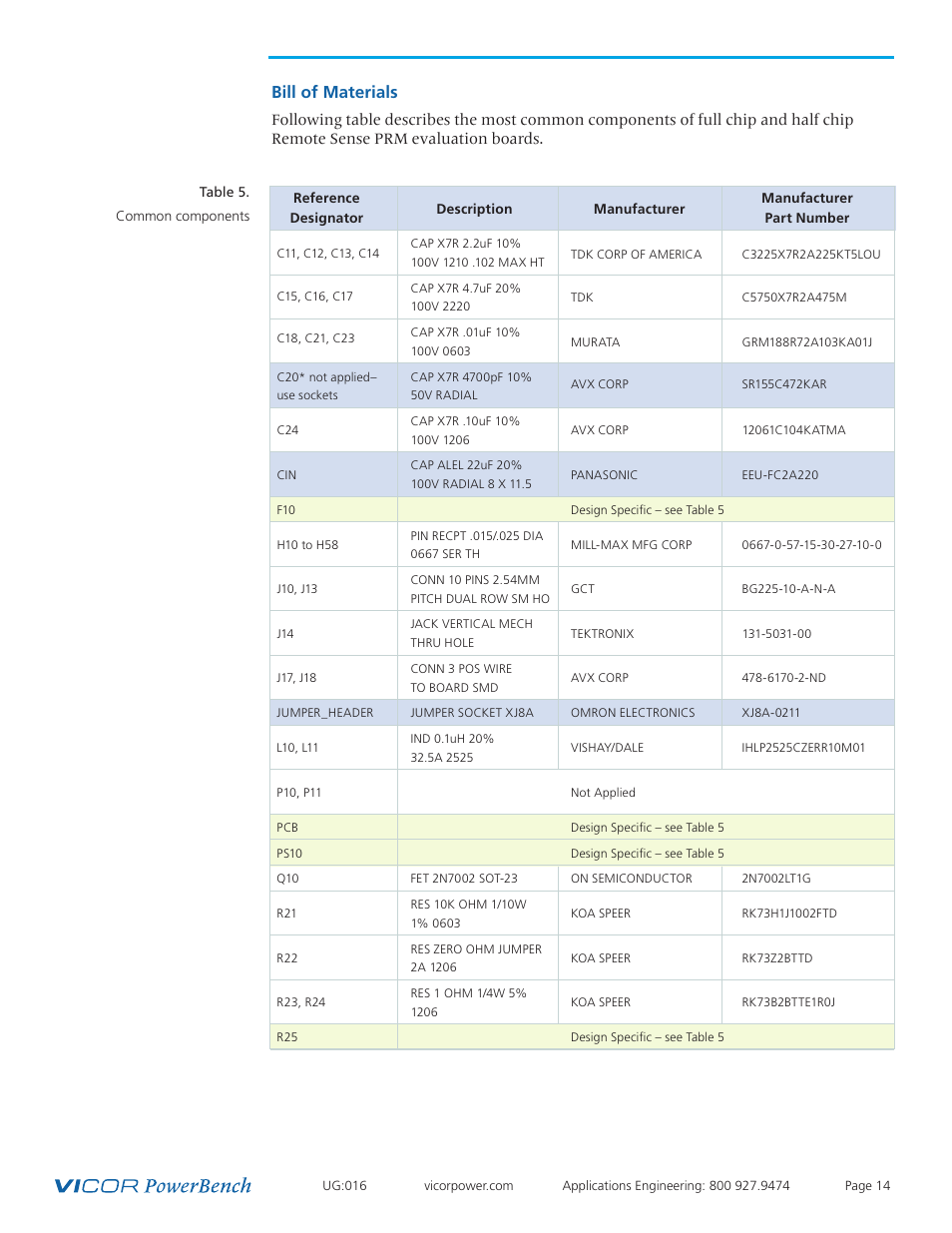 Bill of materials | Vicor VI Chip Remote Sense PRM Evaluation Board User Manual | Page 14 / 25