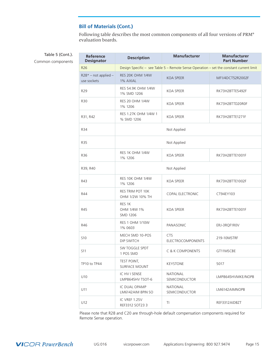 Bill of materials (cont.) | Vicor VI Chip Remote Sense PRM Evaluation Board User Manual | Page 15 / 25