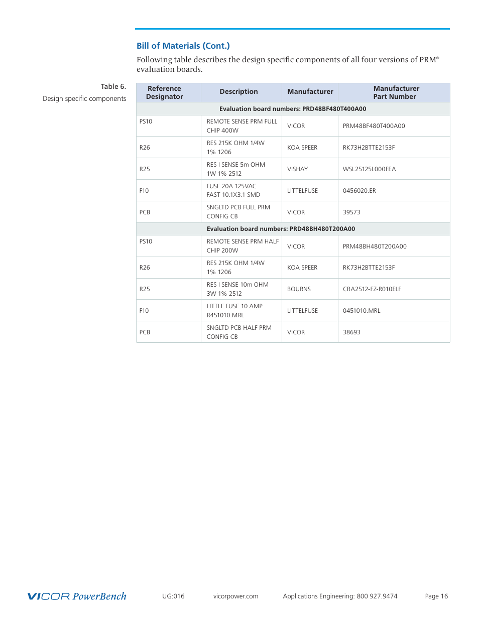 Bill of materials (cont.) | Vicor VI Chip Remote Sense PRM Evaluation Board User Manual | Page 16 / 25