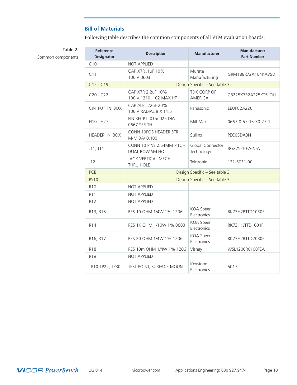 Bill of materials | Vicor VI Chip VTM Evaluation Board User Manual | Page 10 / 13