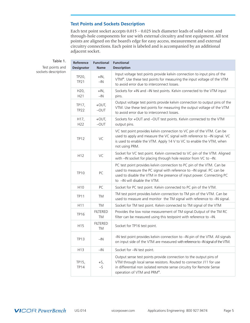 Test points & sockets | Vicor VI Chip VTM Evaluation Board User Manual | Page 5 / 13