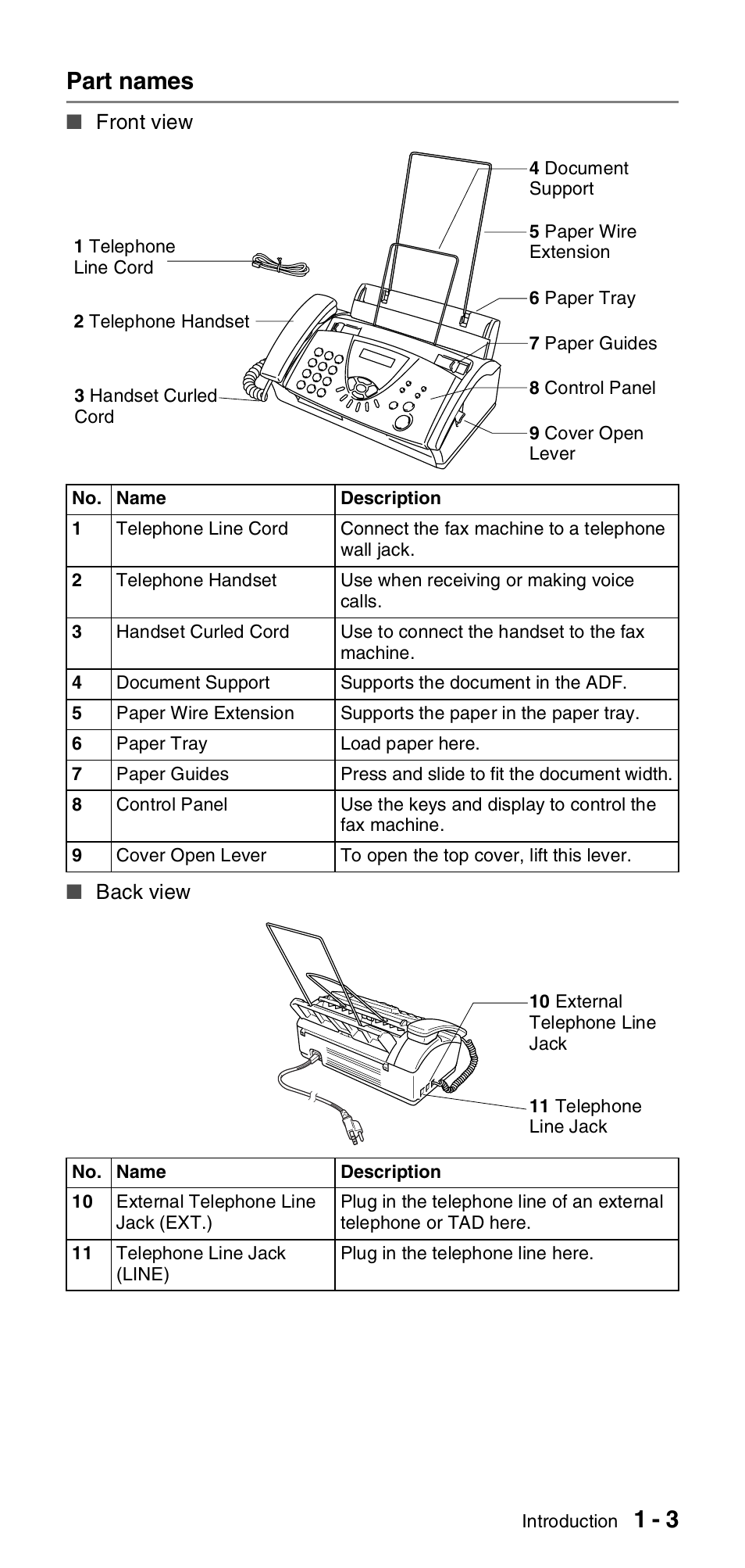 Part names, Part names -3, 1 - 3 part names | Brother FAX-575 User Manual | Page 19 / 114