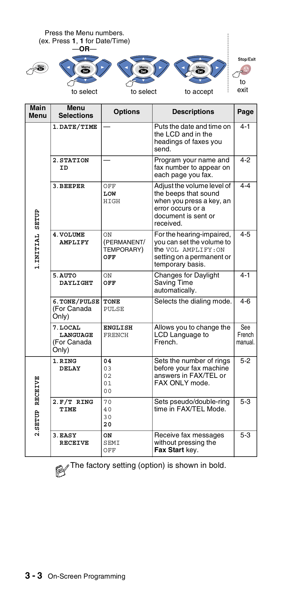 Brother FAX-575 User Manual | Page 34 / 114