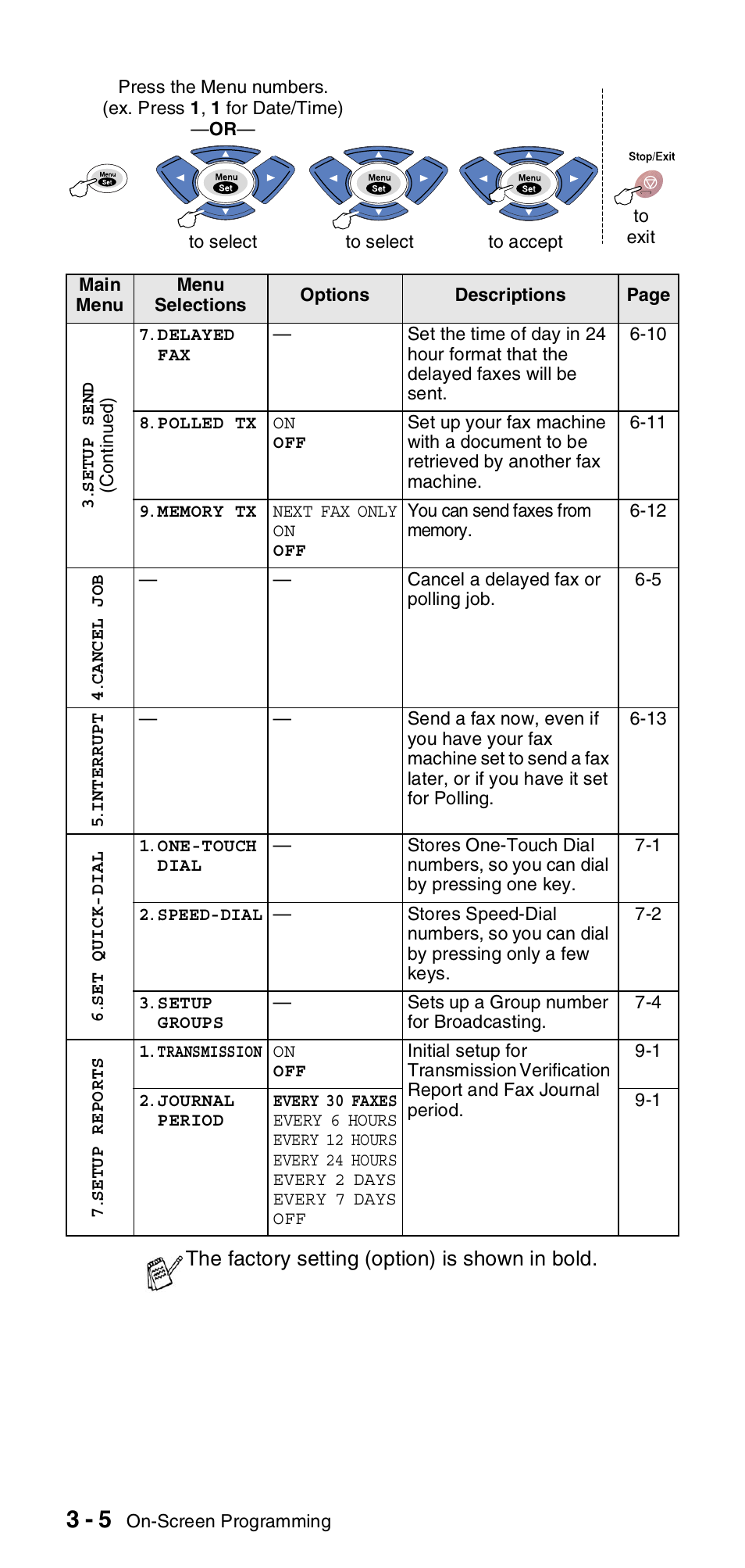 Brother FAX-575 User Manual | Page 36 / 114