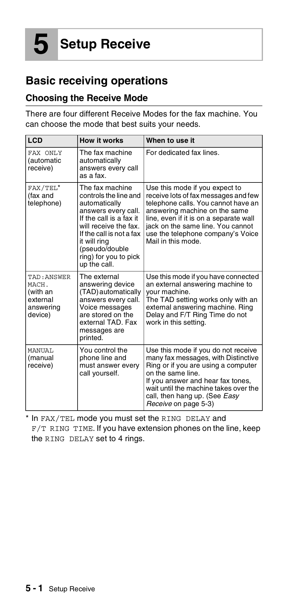 5 setup receive, Basic receiving operations, Choosing the receive mode | Setup receive, Basic receiving operations -1, Choosing the receive mode -1 | Brother FAX-575 User Manual | Page 44 / 114