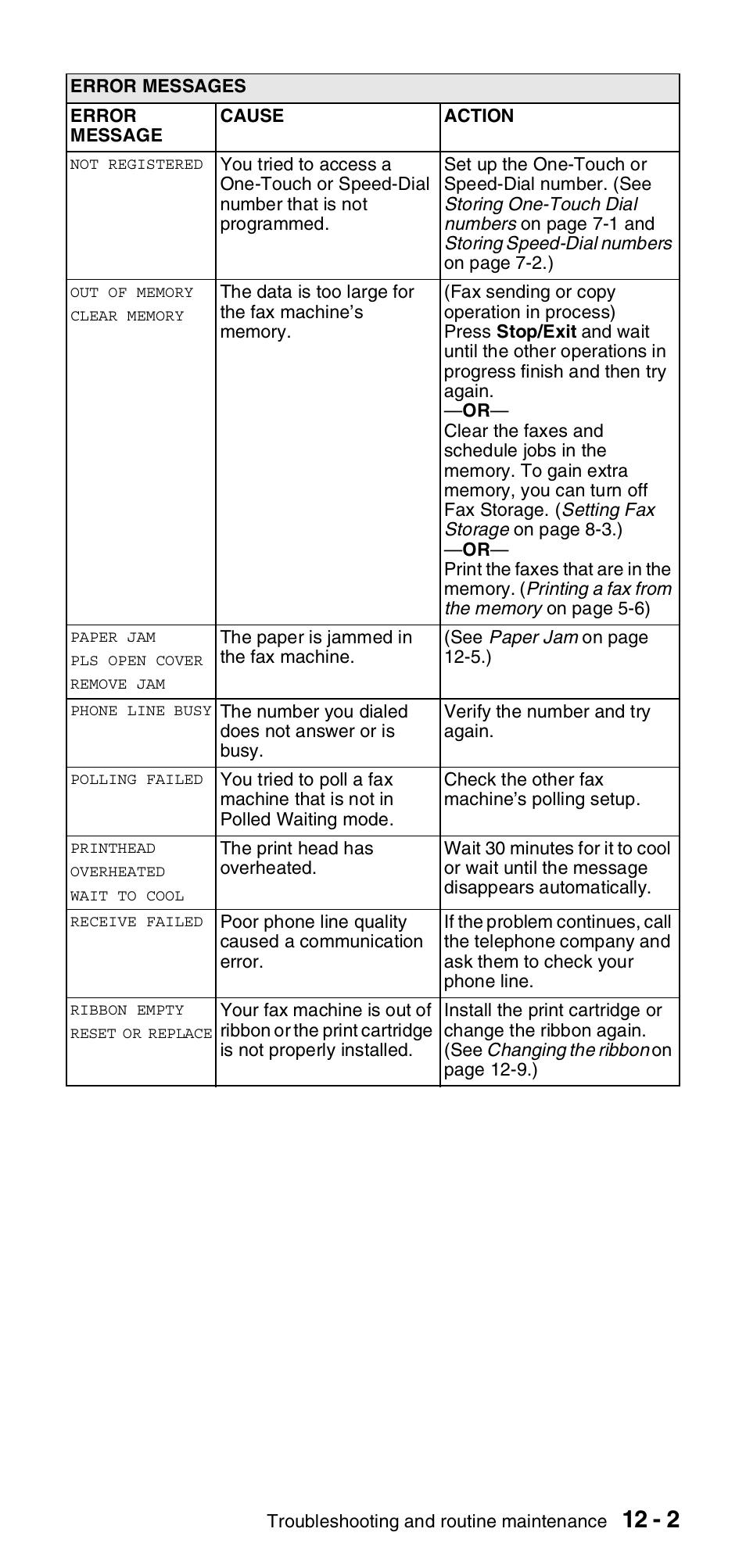 Brother FAX-575 User Manual | Page 93 / 114