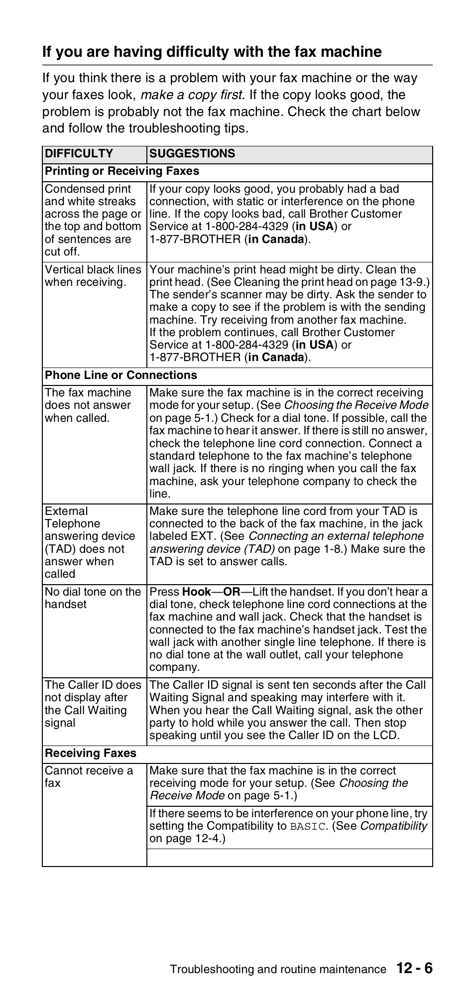 If you are having difficulty with the fax machine | Brother FAX-575 User Manual | Page 97 / 114