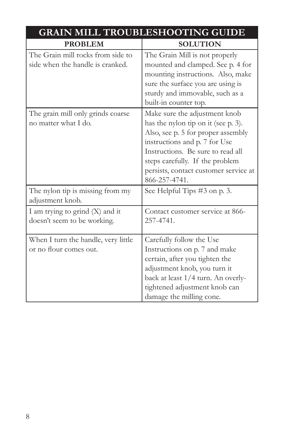 Grain mill troubleshooting guide | Victorio VKP1024A Deluxe Grain Mill User Manual | Page 10 / 20