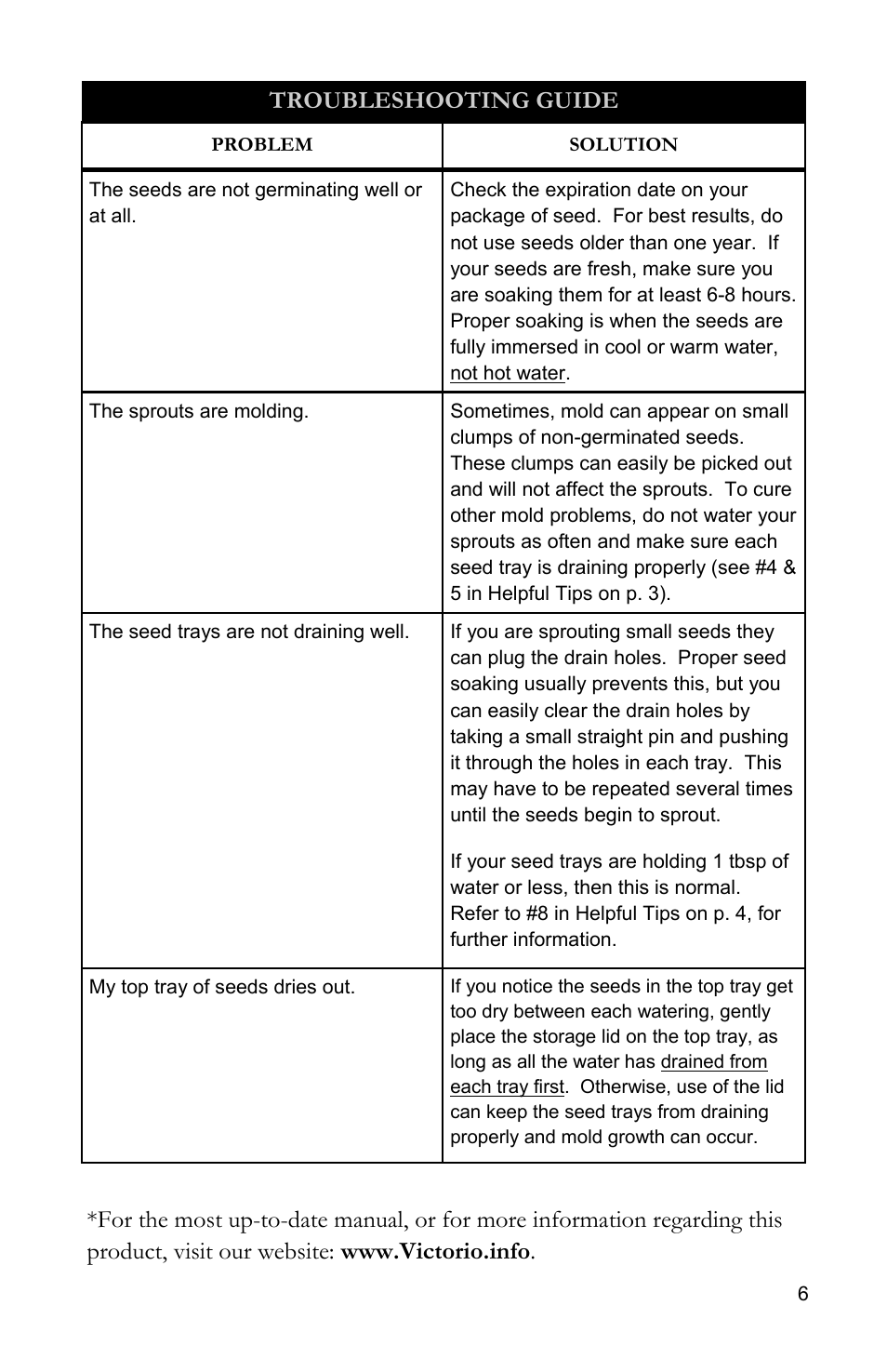 Troubleshooting guide | Victorio VKP1014 4-Tray Sproute User Manual | Page 7 / 8
