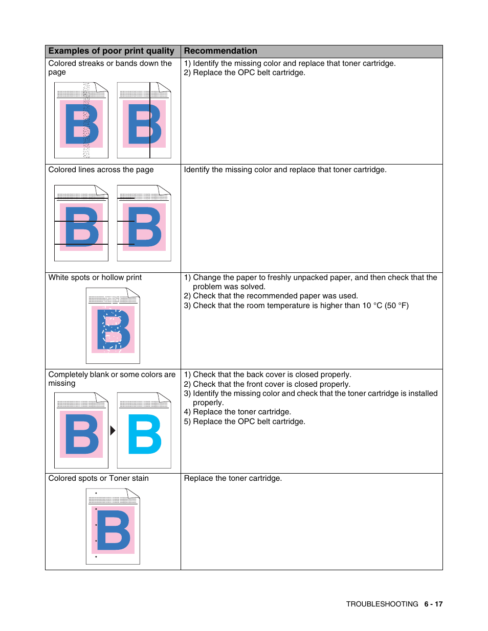 Examples of poor print quality recommendation | Brother HL 2700CN User Manual | Page 150 / 162