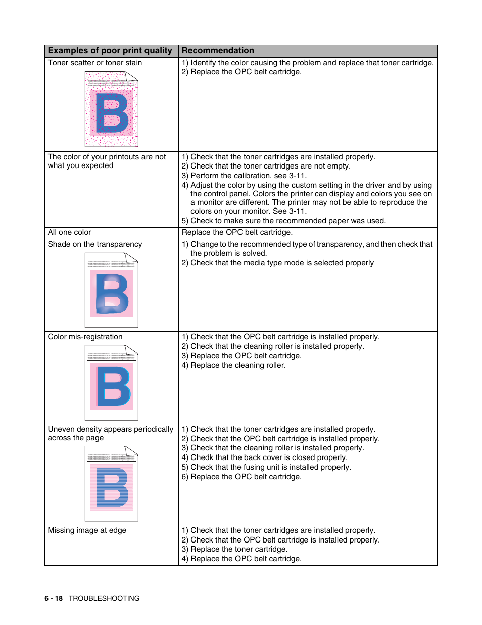 Examples of poor print quality recommendation | Brother HL 2700CN User Manual | Page 151 / 162