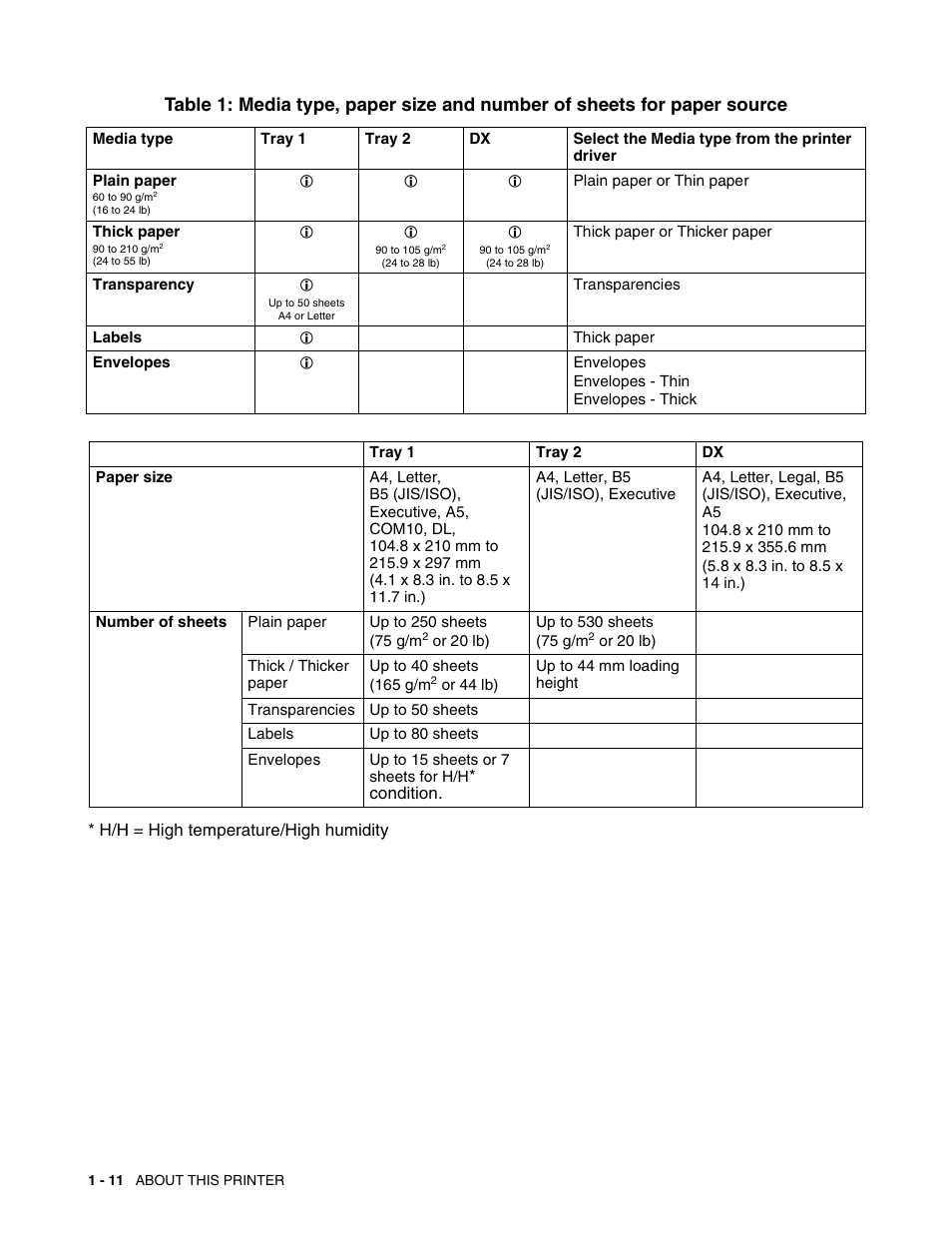 H/h = high temperature/high humidity, Condition | Brother HL 2700CN User Manual | Page 29 / 162