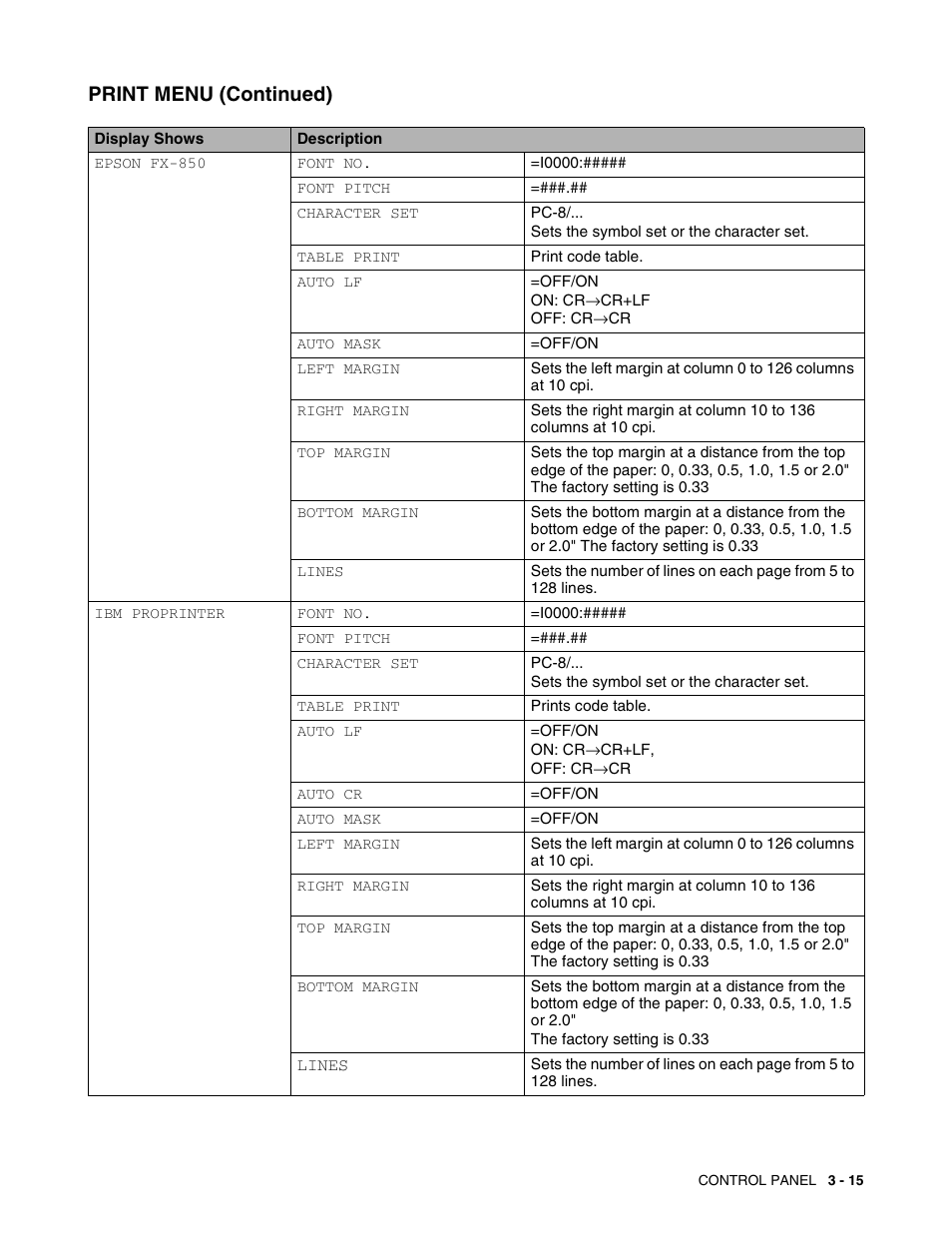 Print menu (continued) | Brother HL 2700CN User Manual | Page 72 / 162