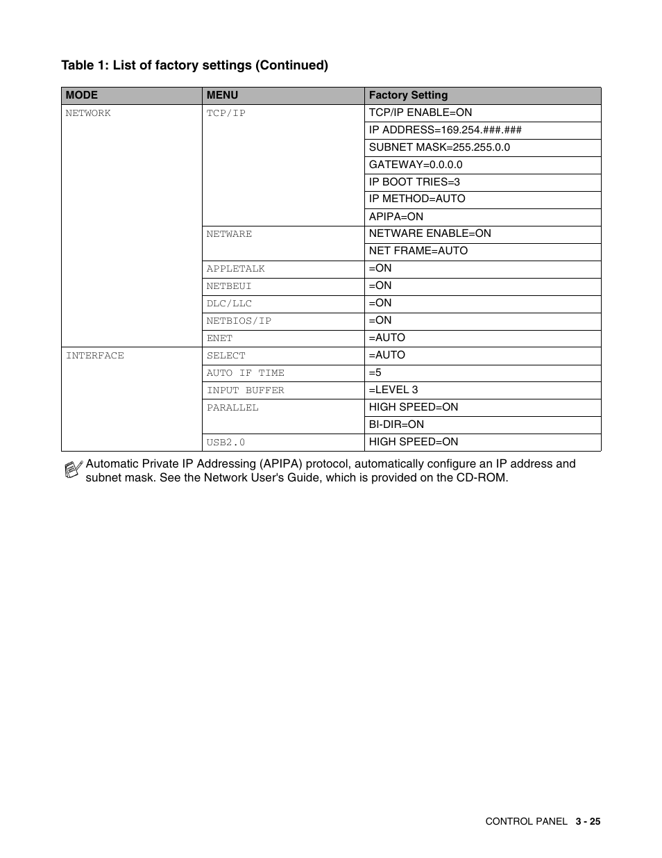 Brother HL 2700CN User Manual | Page 82 / 162