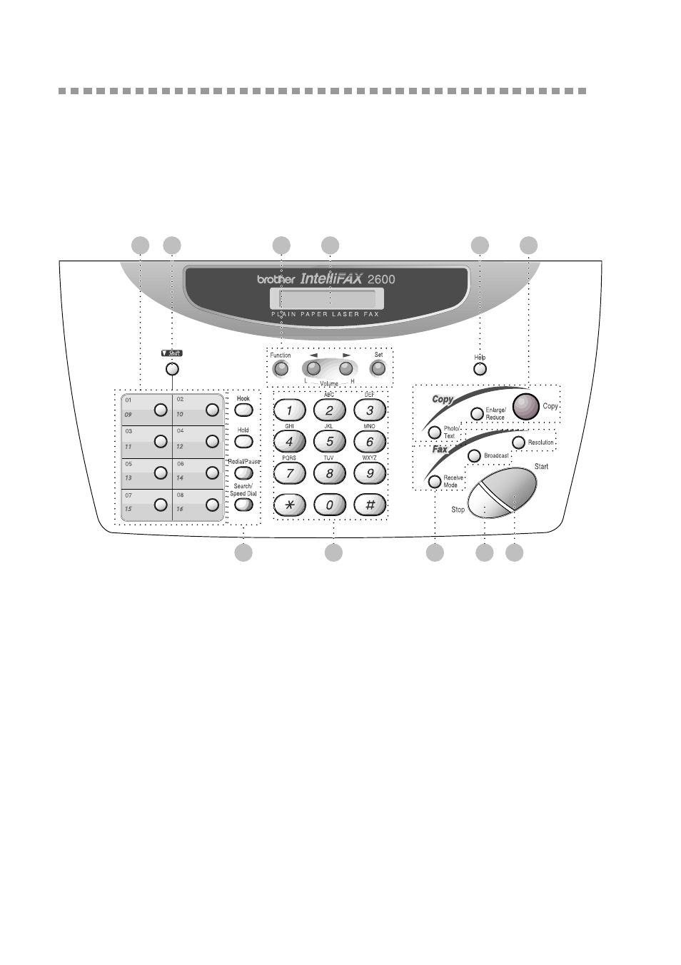 Fax 2600 control panel overview, Fax 2600 control panel overview -2 | Brother FAX 2600 User Manual | Page 18 / 136