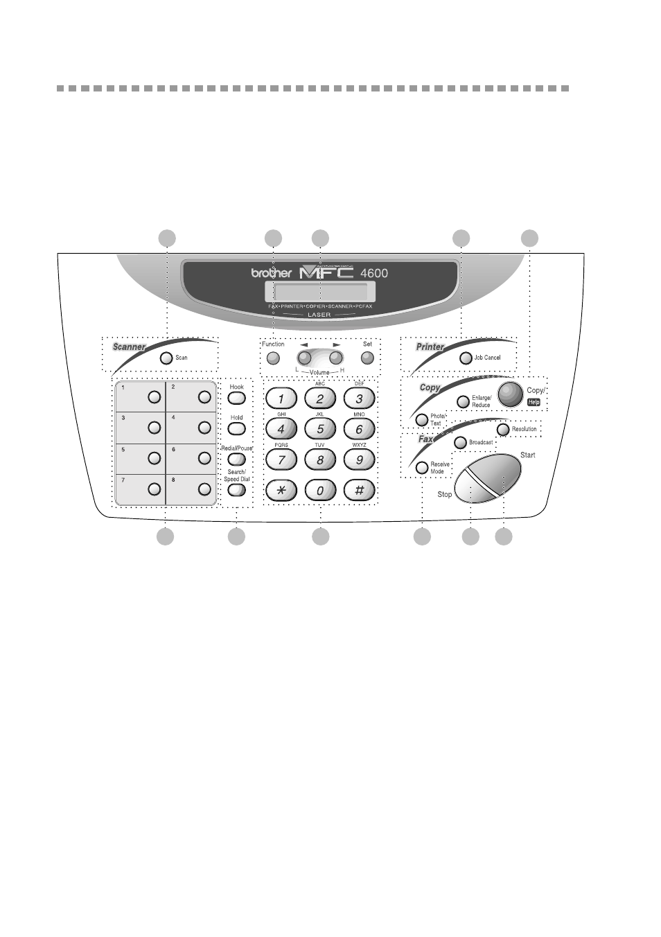 Mfc 4600 control panel overview, Mfc 4600 control panel overview -4 | Brother FAX 2600 User Manual | Page 20 / 136