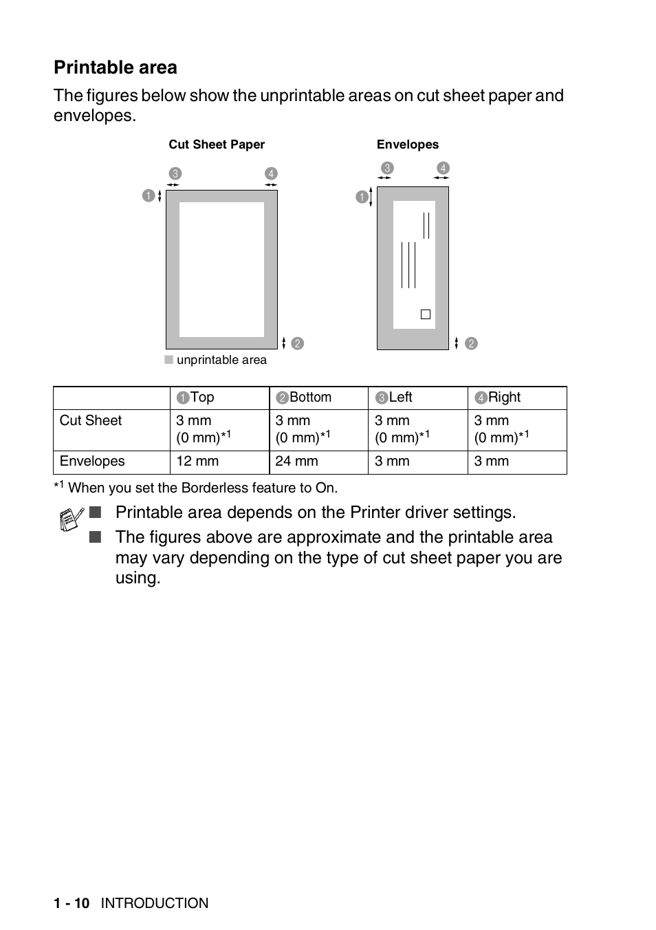Printable area, Printable area -10 | Brother DCP-310CN User Manual | Page 19 / 100