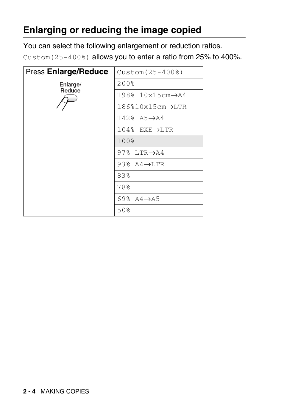 Enlarging or reducing the image copied, Enlarging or reducing the image copied -4 | Brother DCP-310CN User Manual | Page 27 / 100
