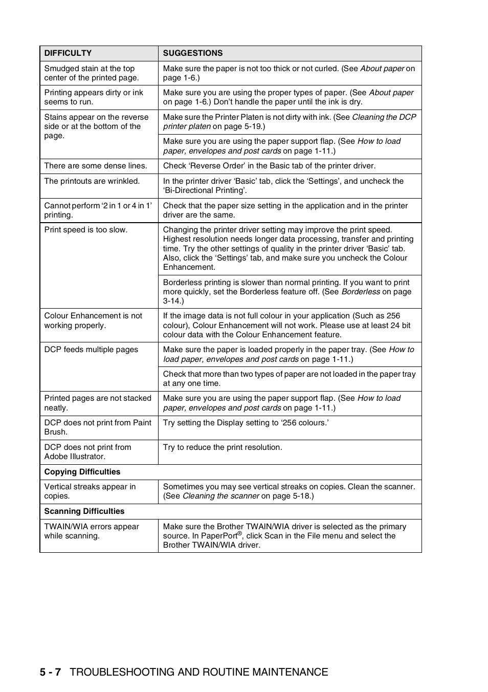 5 - 7 troubleshooting and routine maintenance | Brother DCP-310CN User Manual | Page 65 / 100