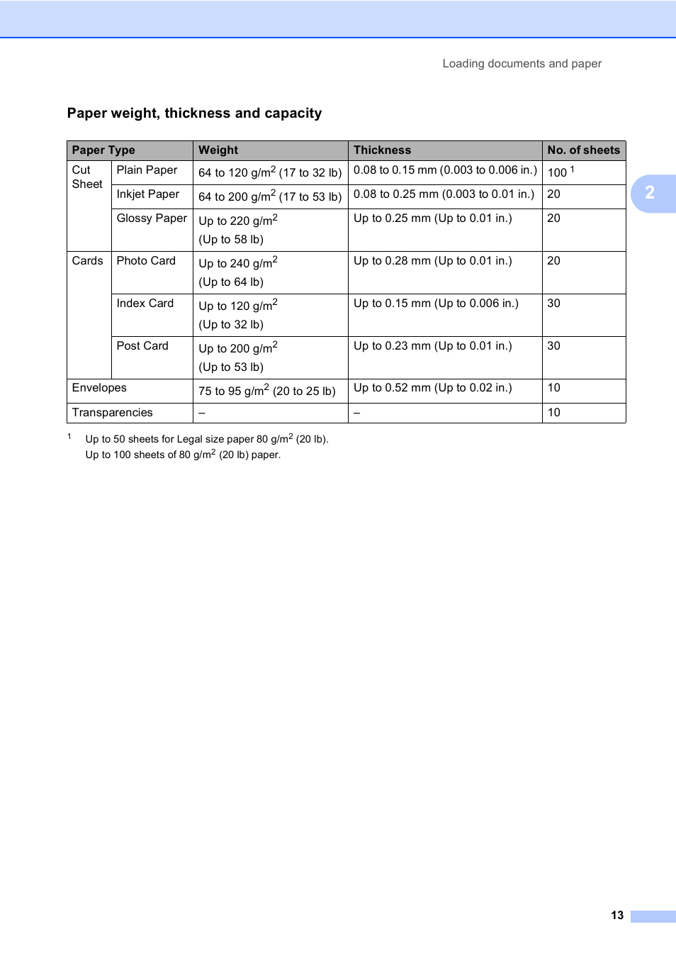 Paper weight, thickness and capacity | Brother DCP-157C User Manual | Page 21 / 99