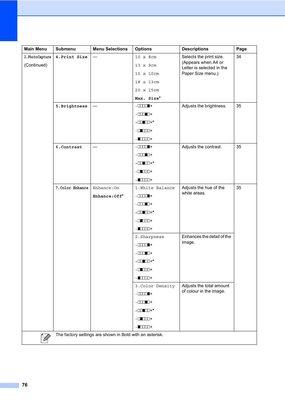 Brother DCP-157C User Manual | Page 84 / 99