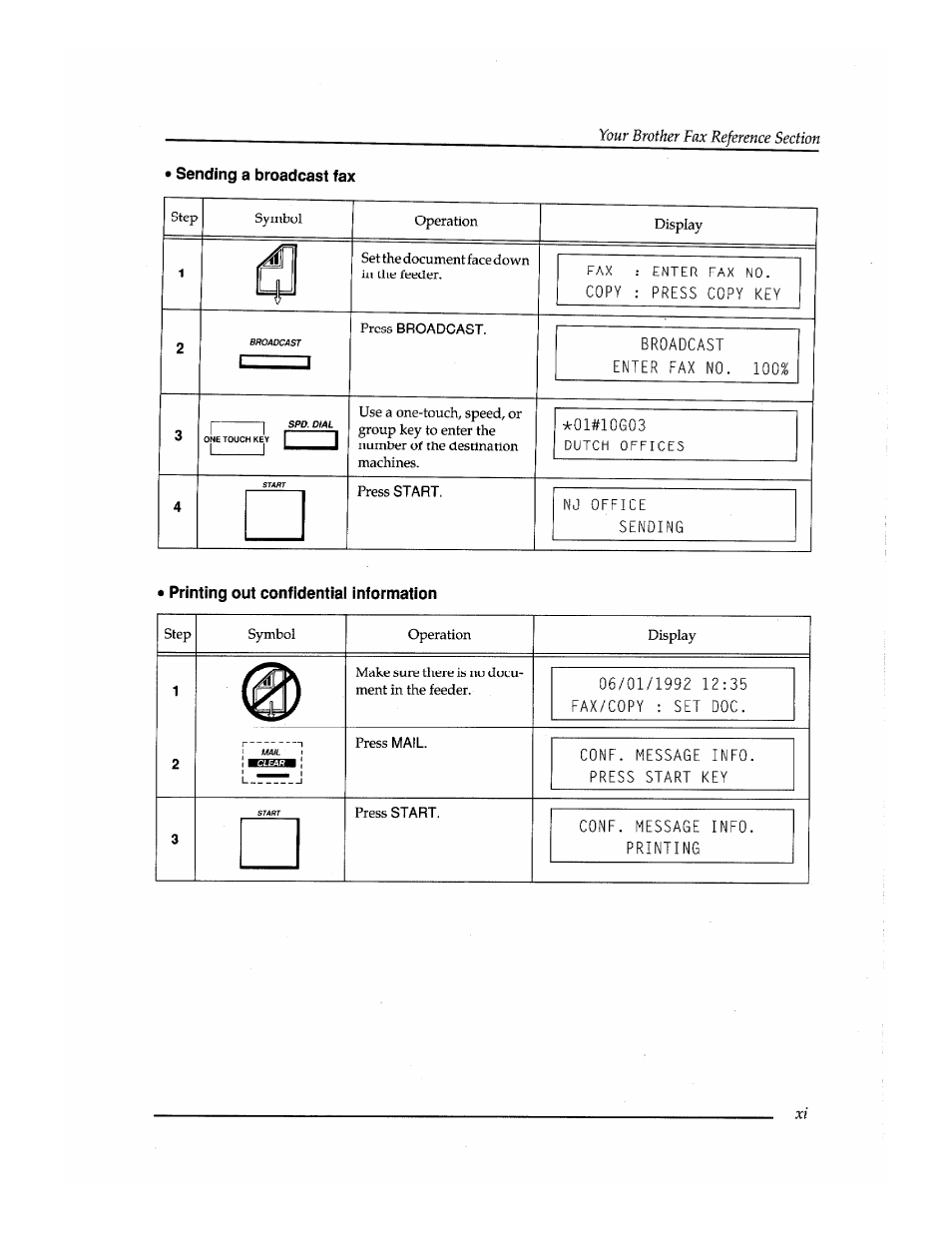 Sending a broadcast fax, Printing out confidential information | Brother INSTAFAX FAX2100M User Manual | Page 13 / 172