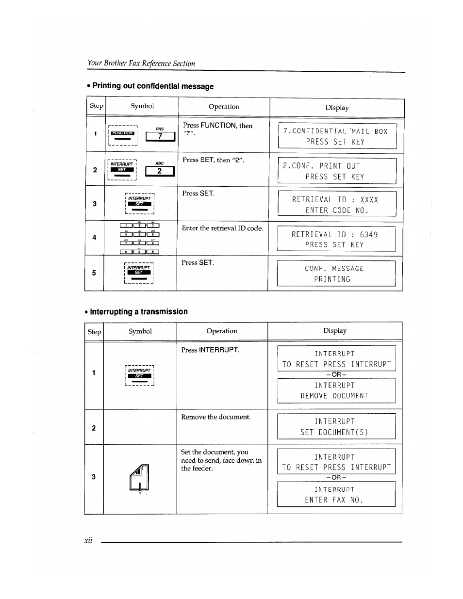 Printing out confidential message, Interrupting a transmission, Press set key | C0nf. print out press set key, Retrieval id : 6349 press set key, Conf. message printing interrupting a transmission | Brother INSTAFAX FAX2100M User Manual | Page 14 / 172