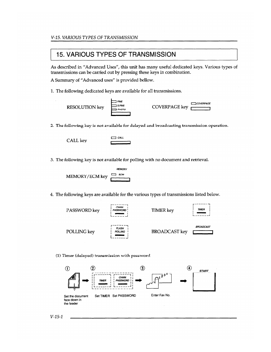 Various types of transmission | Brother INSTAFAX FAX2100M User Manual | Page 142 / 172