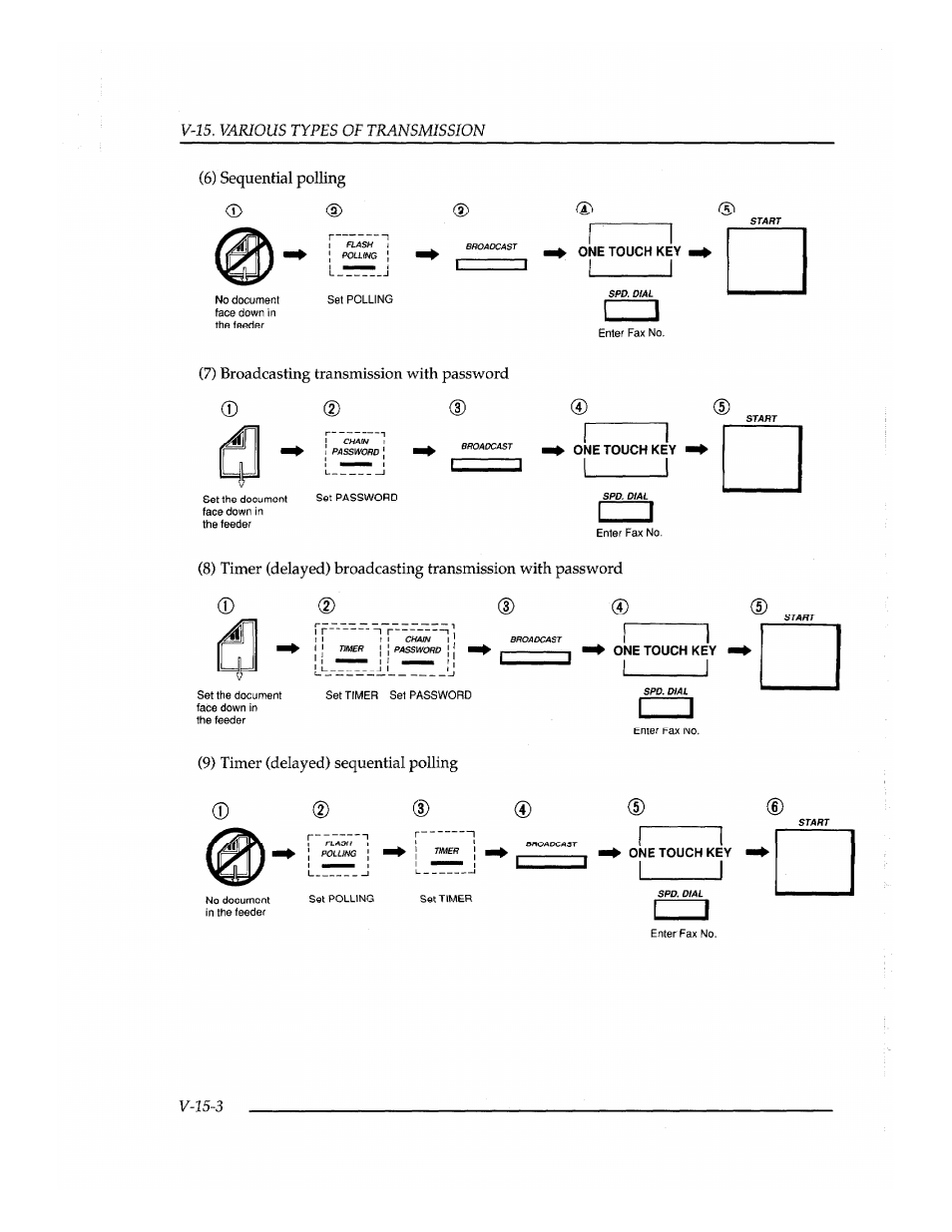 Izzi, I_____ i | Brother INSTAFAX FAX2100M User Manual | Page 144 / 172