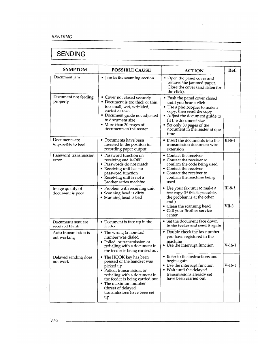 Sending | Brother INSTAFAX FAX2100M User Manual | Page 156 / 172