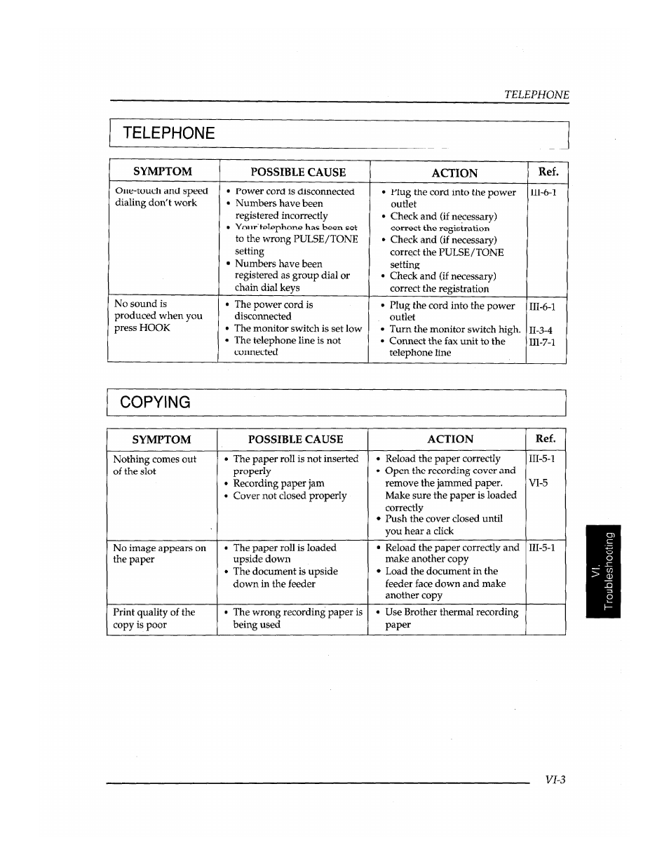 Telephone, Copying | Brother INSTAFAX FAX2100M User Manual | Page 157 / 172