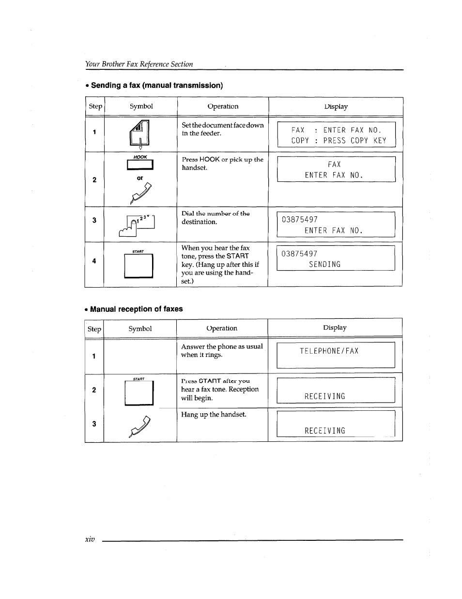 Sending a fax (manual transmission), Manual reception of faxes | Brother INSTAFAX FAX2100M User Manual | Page 16 / 172