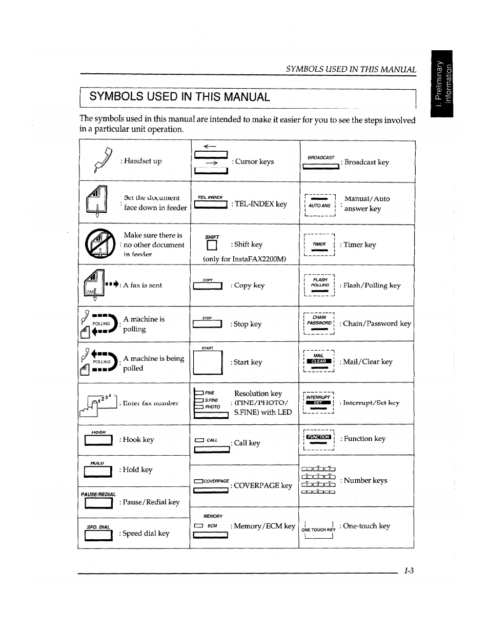 Symbols used in this manual, Symbols used in this manual -3 | Brother INSTAFAX FAX2100M User Manual | Page 23 / 172