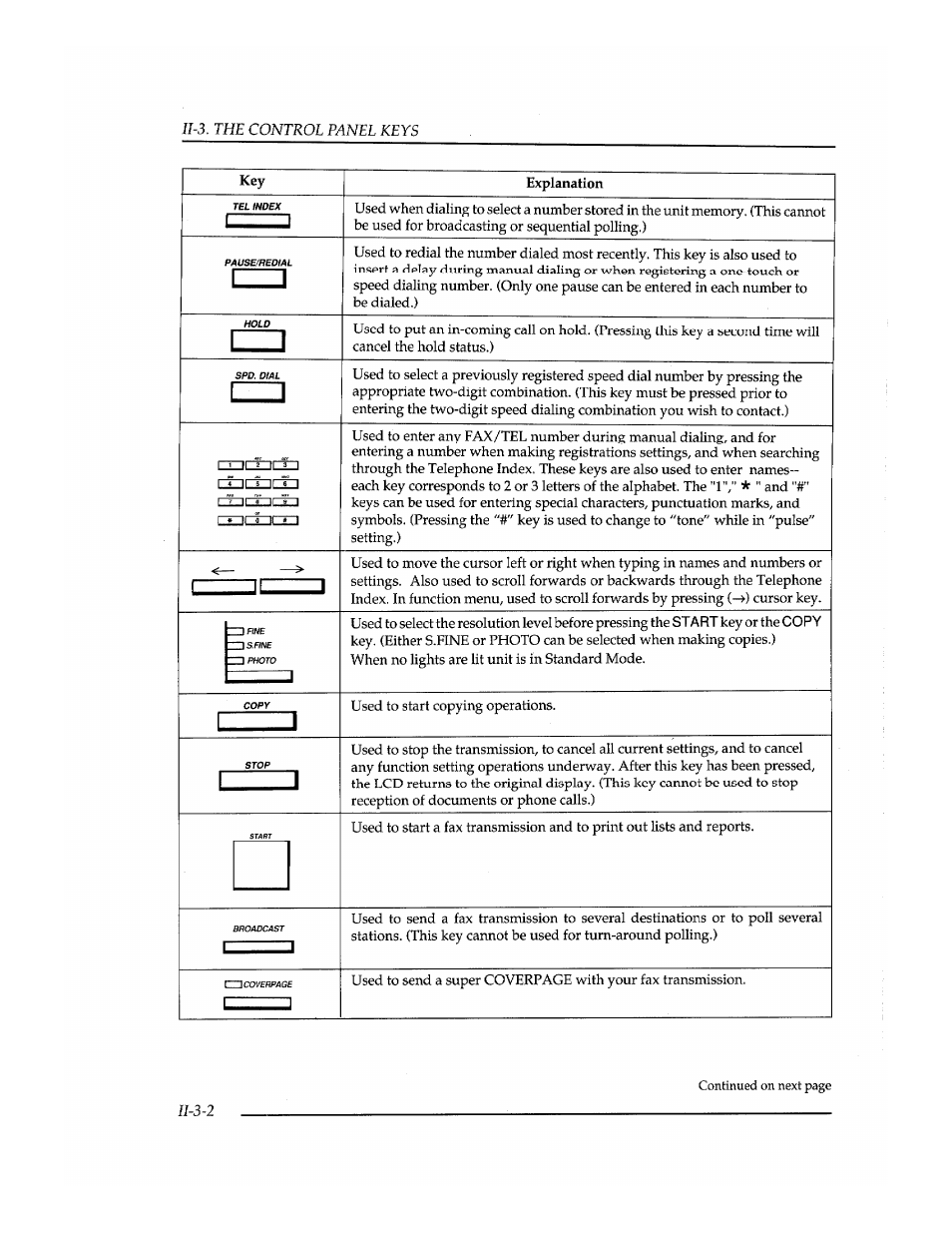 Brother INSTAFAX FAX2100M User Manual | Page 32 / 172