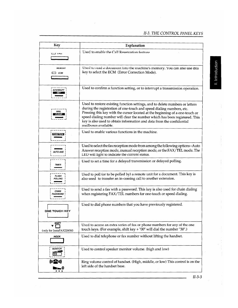 Zi-3-3, One touch key, Izzi | Brother INSTAFAX FAX2100M User Manual | Page 33 / 172