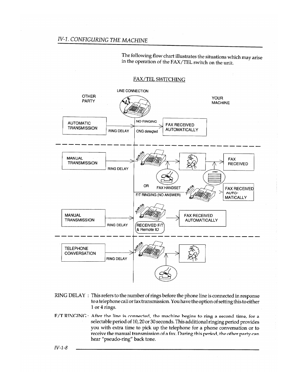 Brother INSTAFAX FAX2100M User Manual | Page 62 / 172