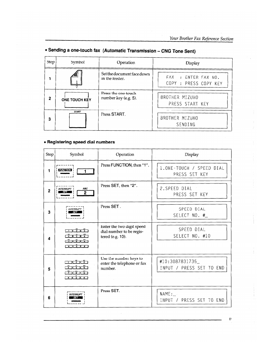 Registering speed diai numbers, One touch key | Brother INSTAFAX FAX2100M User Manual | Page 7 / 172