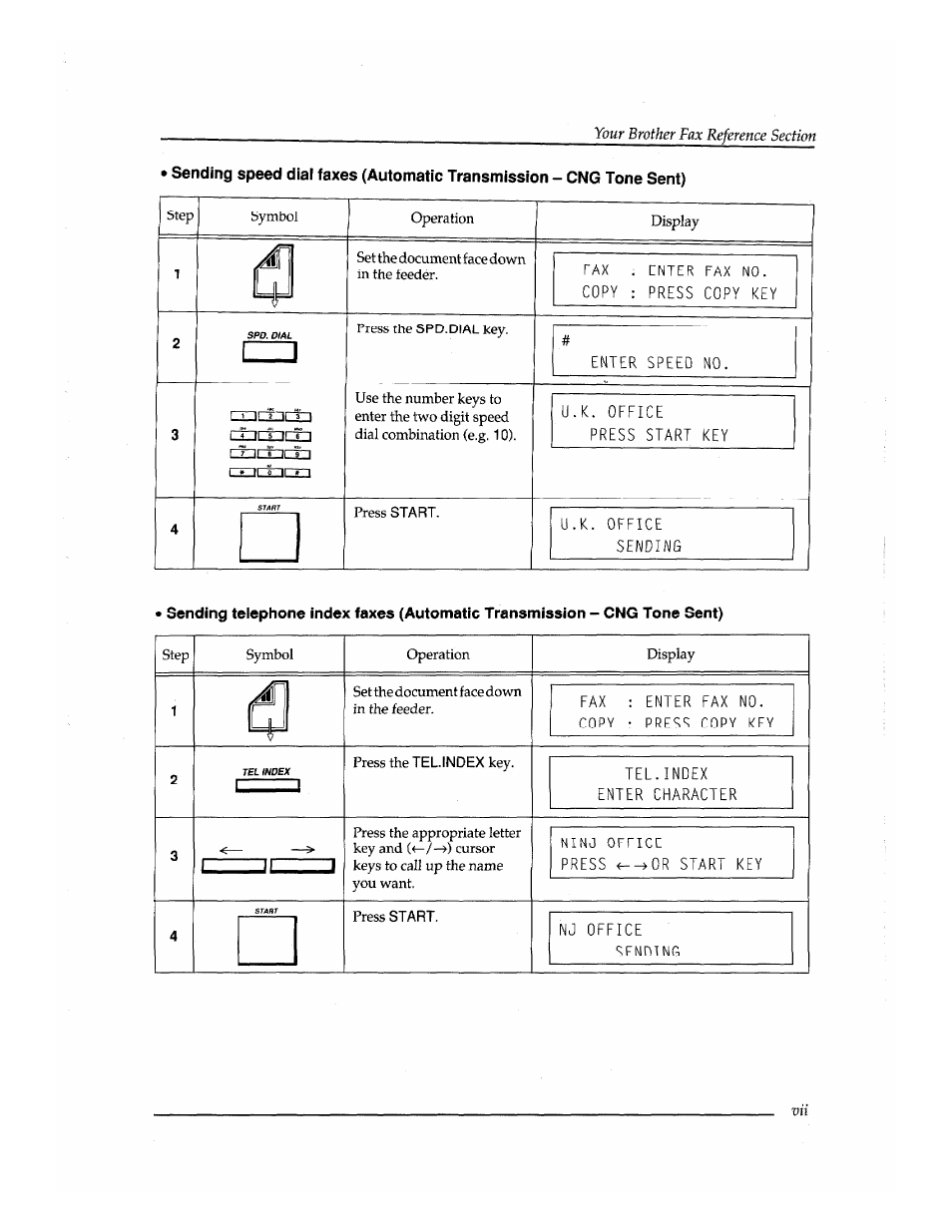 Brother INSTAFAX FAX2100M User Manual | Page 9 / 172