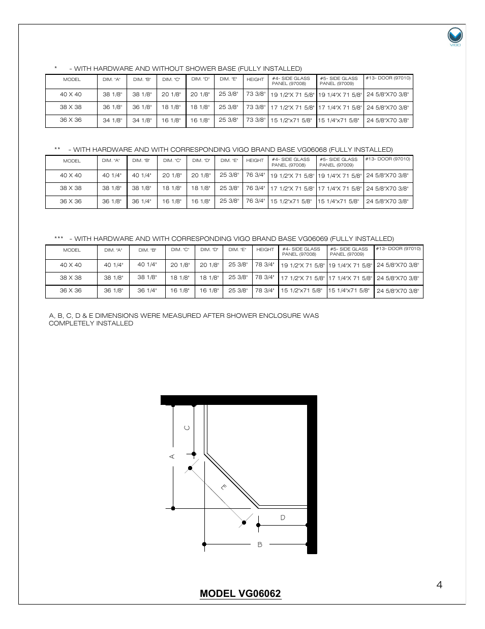 Ab c d e | Vigo VG06062 User Manual | Page 4 / 18