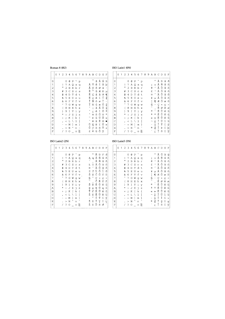 Hp laserjet mode | Brother HL-2060 User Manual | Page 224 / 286