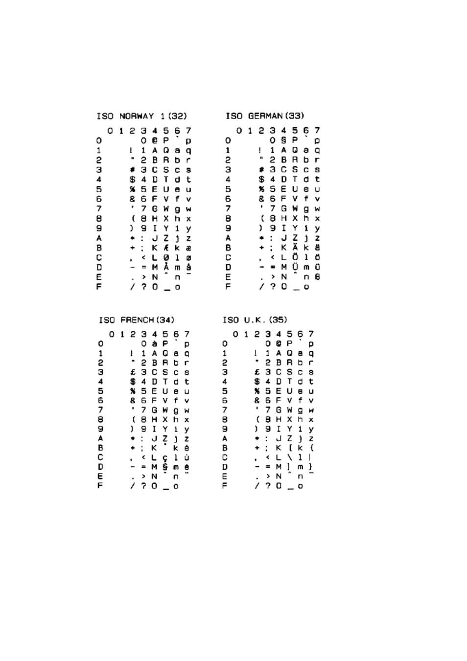 Brother HL-2060 User Manual | Page 240 / 286