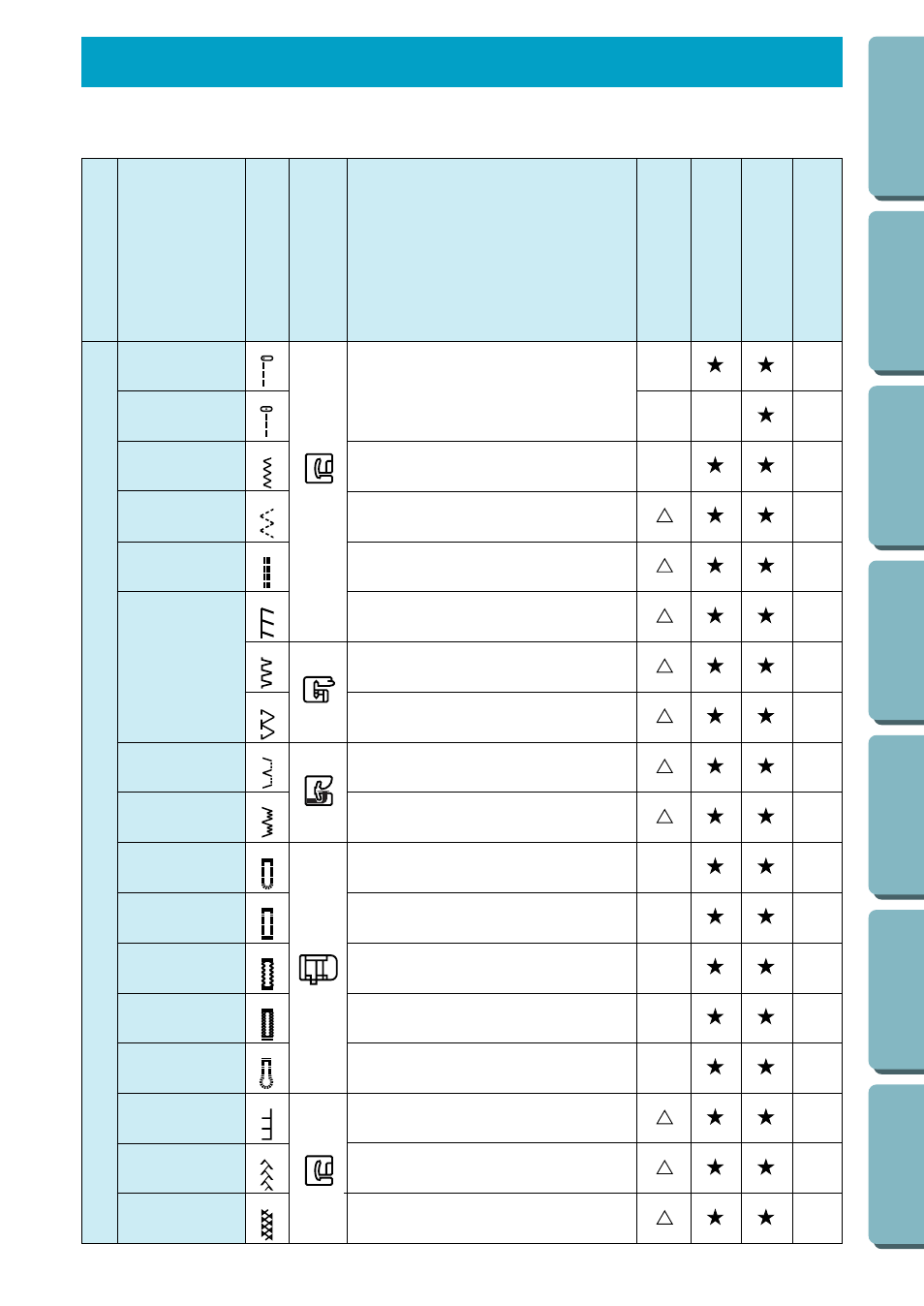 Sewing chart, Sewing char | Brother PC-2800 User Manual | Page 75 / 82