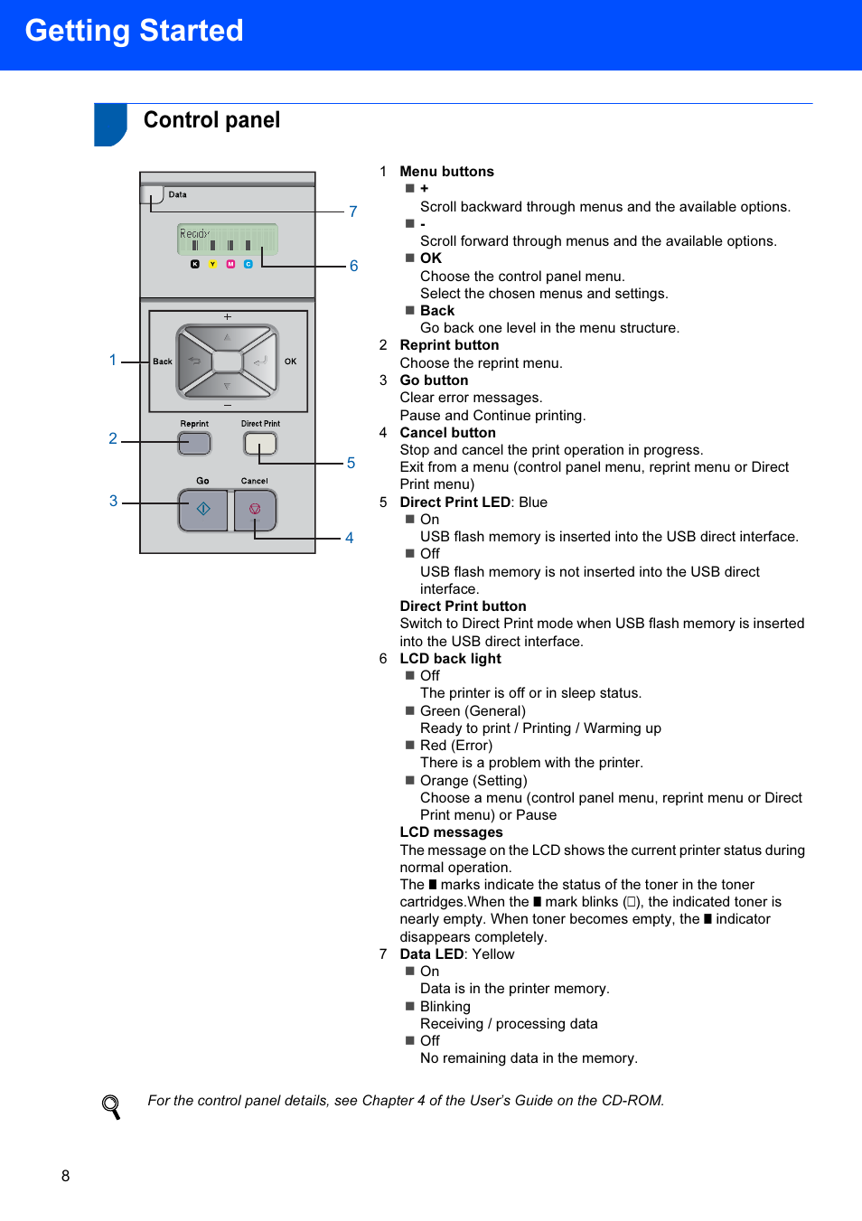 Control panel, Getting started | Brother HL-4040CDN User Manual | Page 10 / 35