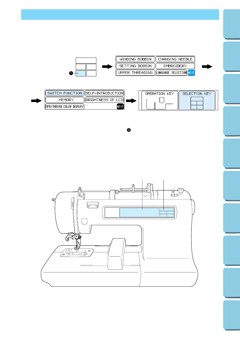 Operation (selection keys) | Brother PE 150 User Manual | Page 11 / 146