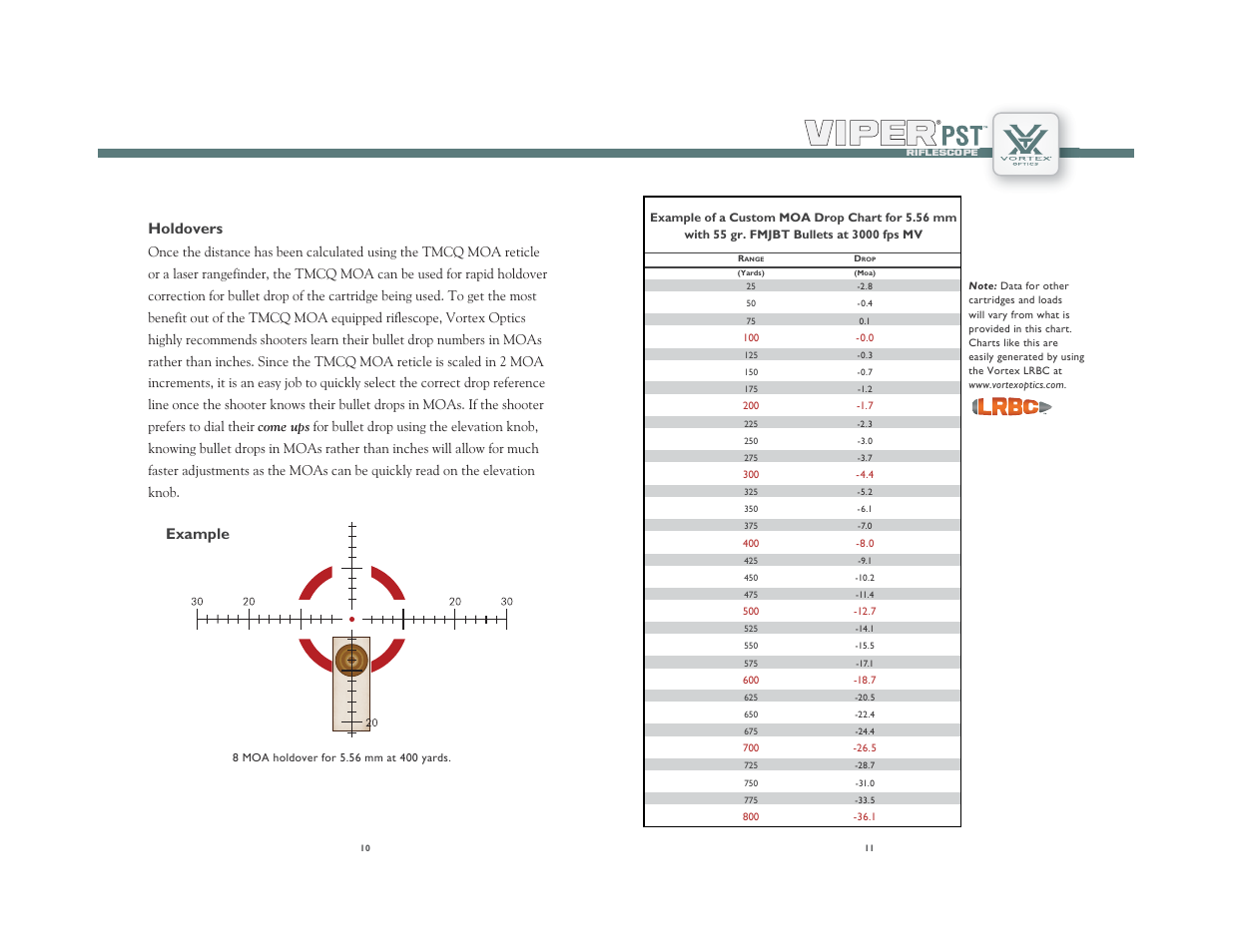 Holdovers, Example | Vortex Optics VIPER PST 1-4X24 RIFLESCOPE User Manual | Page 6 / 9