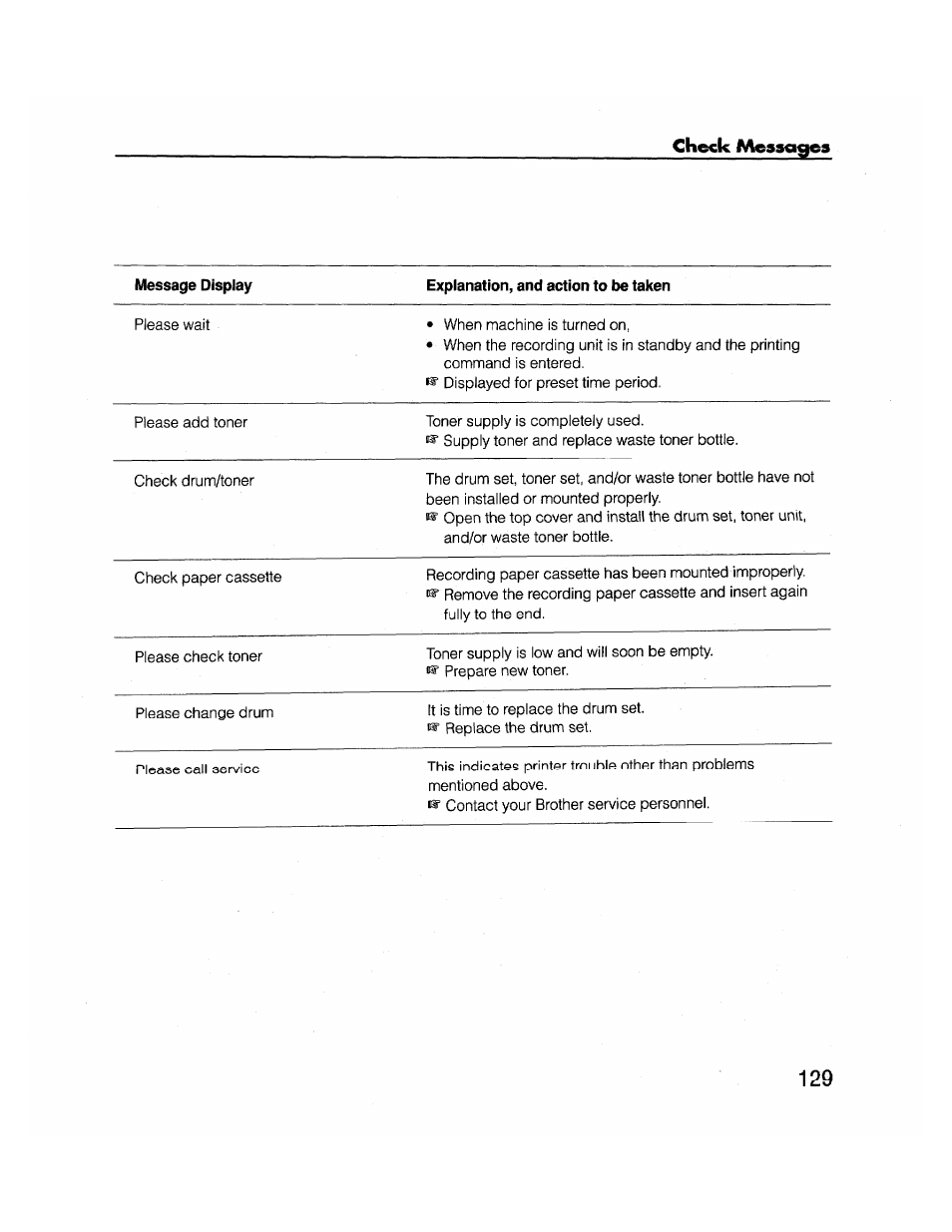 Brother FAX-2000P User Manual | Page 141 / 162
