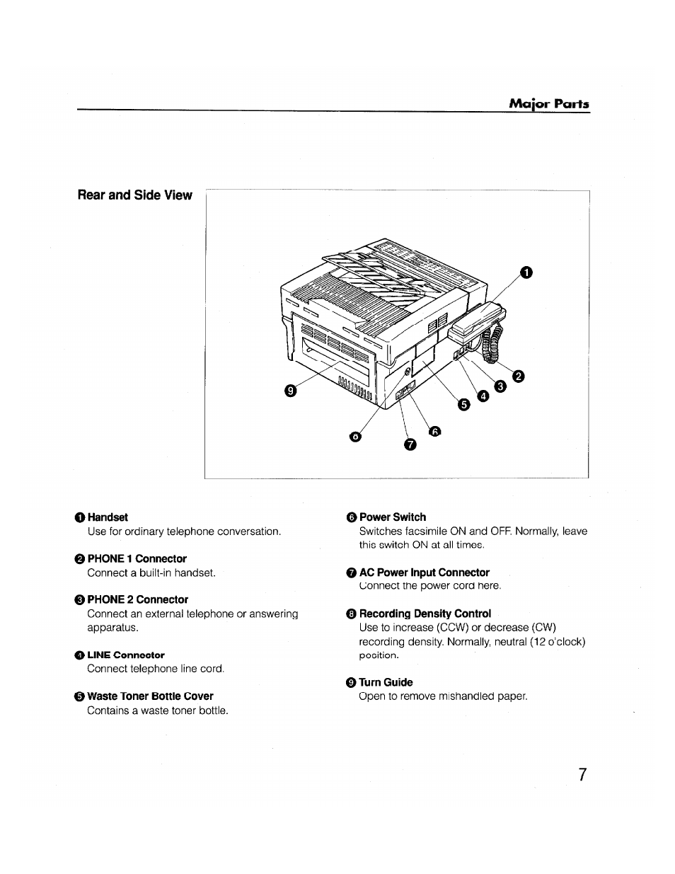 Rear and side view, O handset, O phone 1 connector | 0 phone 2 connector, 0 waste toner bottle cover, O power switch, 0 ac power input connector, 0 recording density control, O turn guide | Brother FAX-2000P User Manual | Page 19 / 162